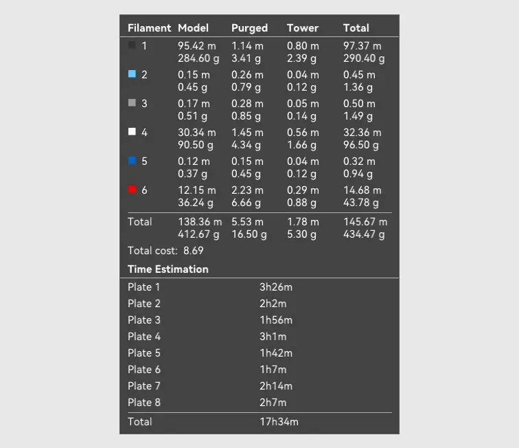AJ1 Coaster Set Print Stats